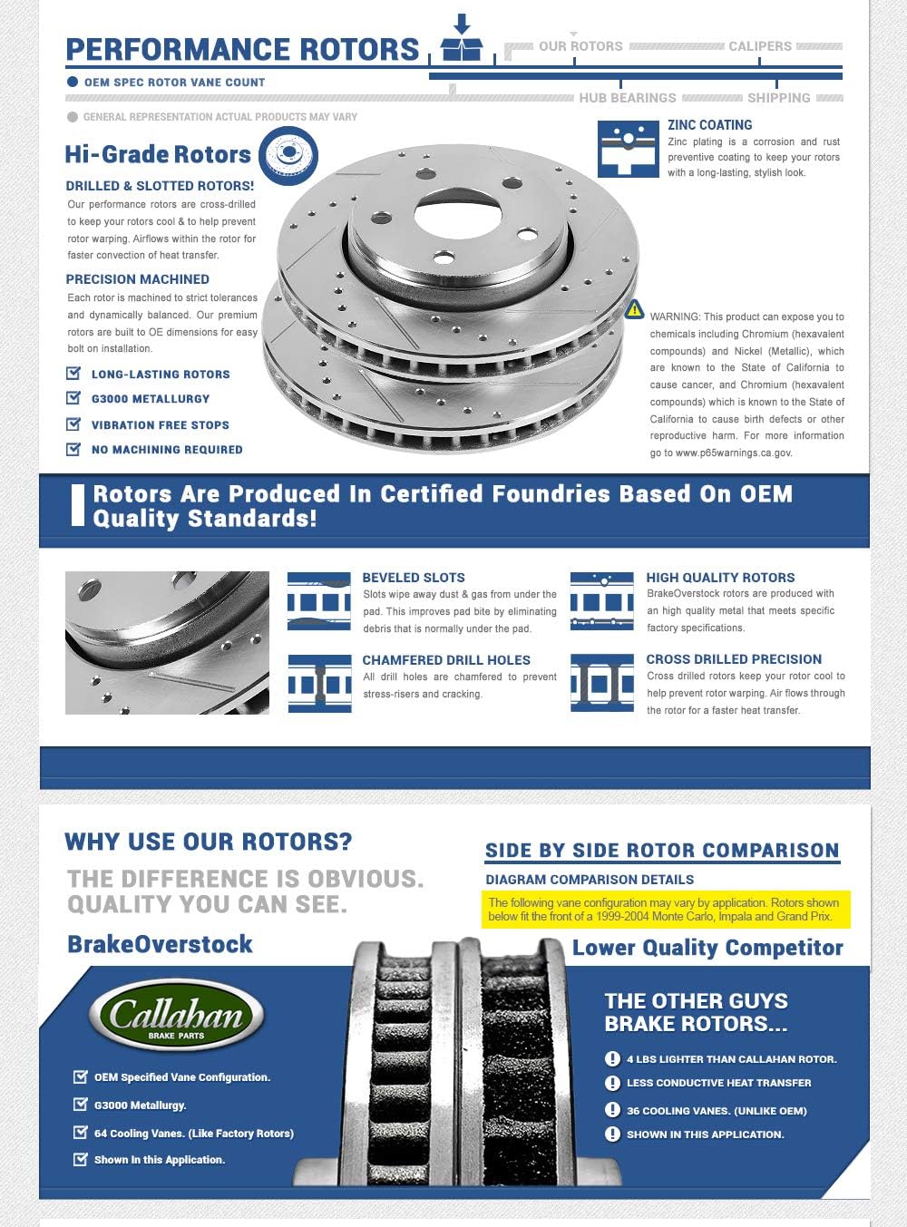Drilled & Slotted 8 Lug Rotors D550
