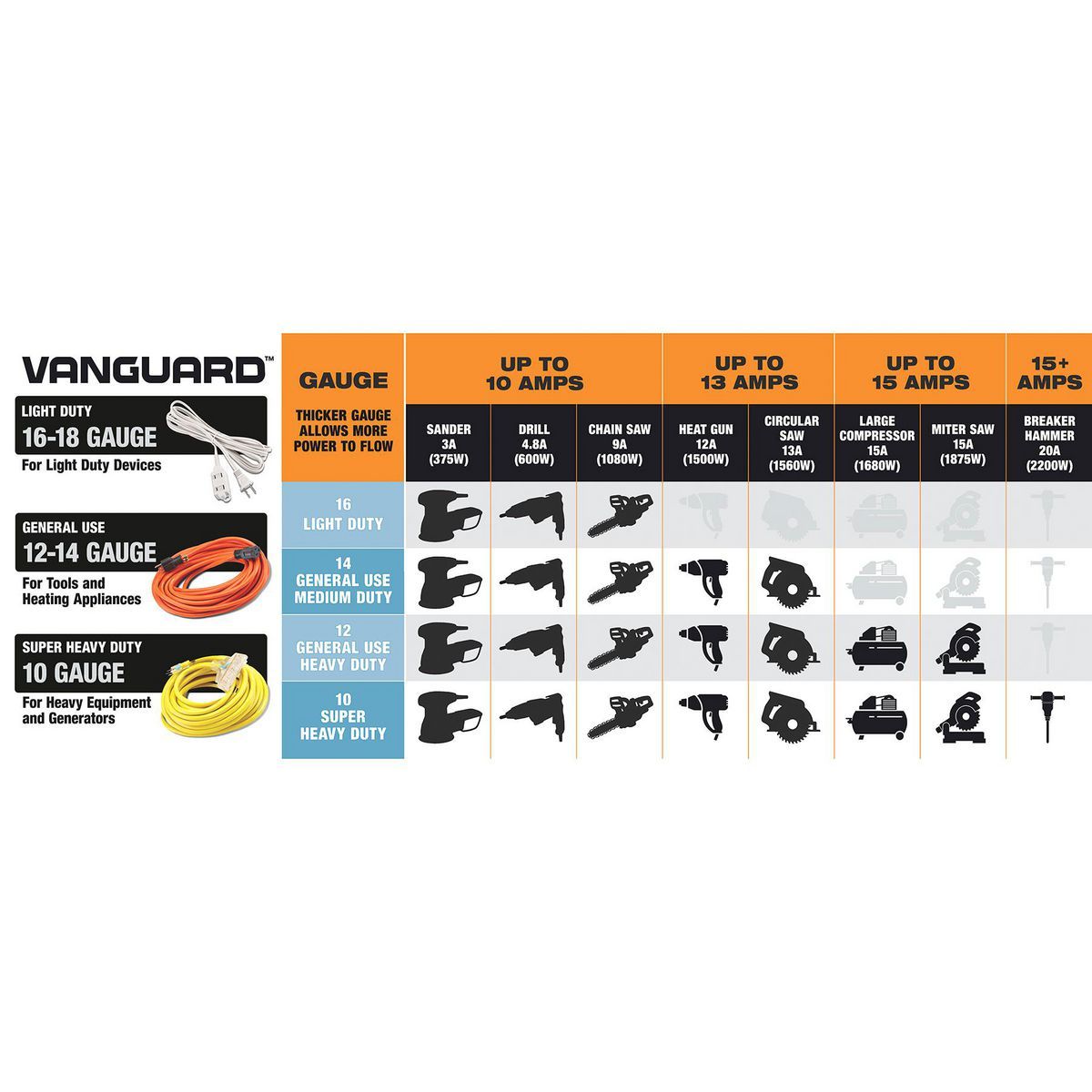 50 ft. 10/3 Gauge Triple-Tap Extension Cord V4608
