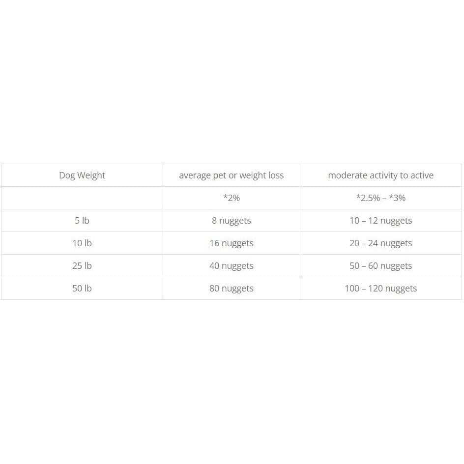 Freeze-Dried Raw Dog Food J5540