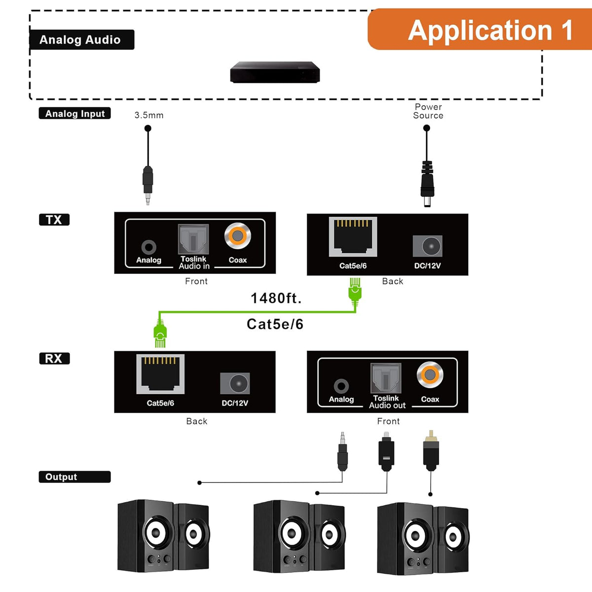 Analog & Digital Audio Extender Converter Over Single Cat5e/6 up to 1640 FT D772738