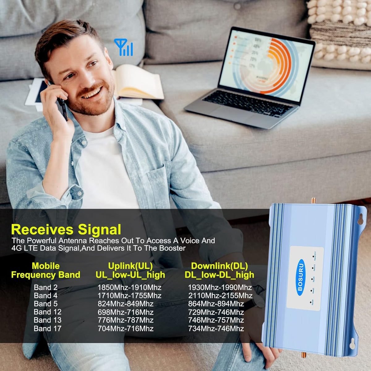 Cell Phone Signal Booster for All US Carriers 3G 4G LTE 5G G98988