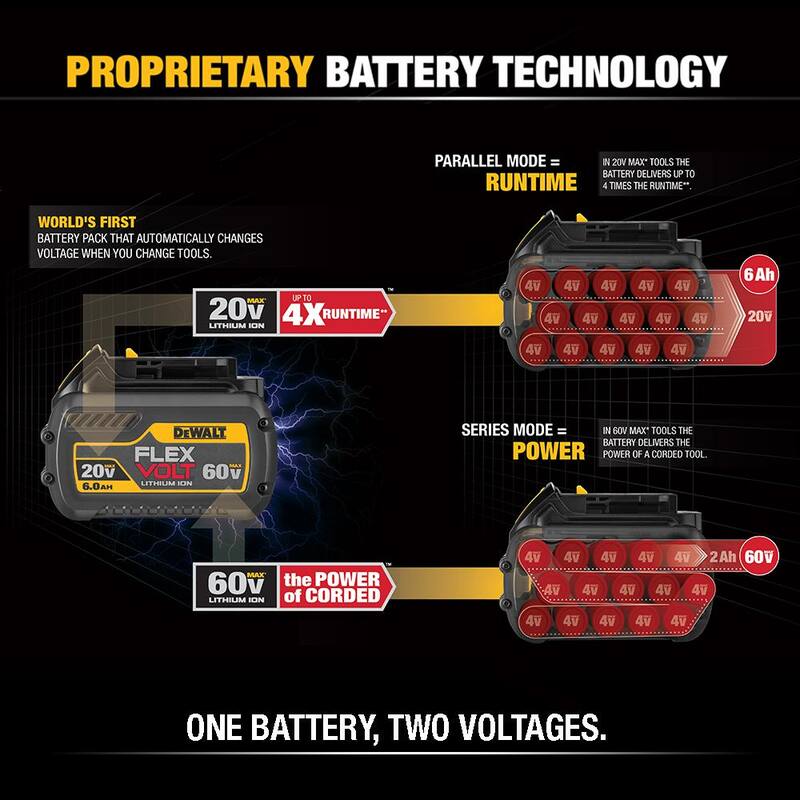 20V/60V MAX Lithium-Ion 12.0Ah Battery C196