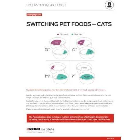 Sensitive Skin & Stomach Cat Food F6649