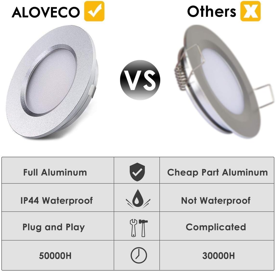 12V Waterproof Ultra-Thin LED Ceiling Light 3000K Warm White 12 Pack A817