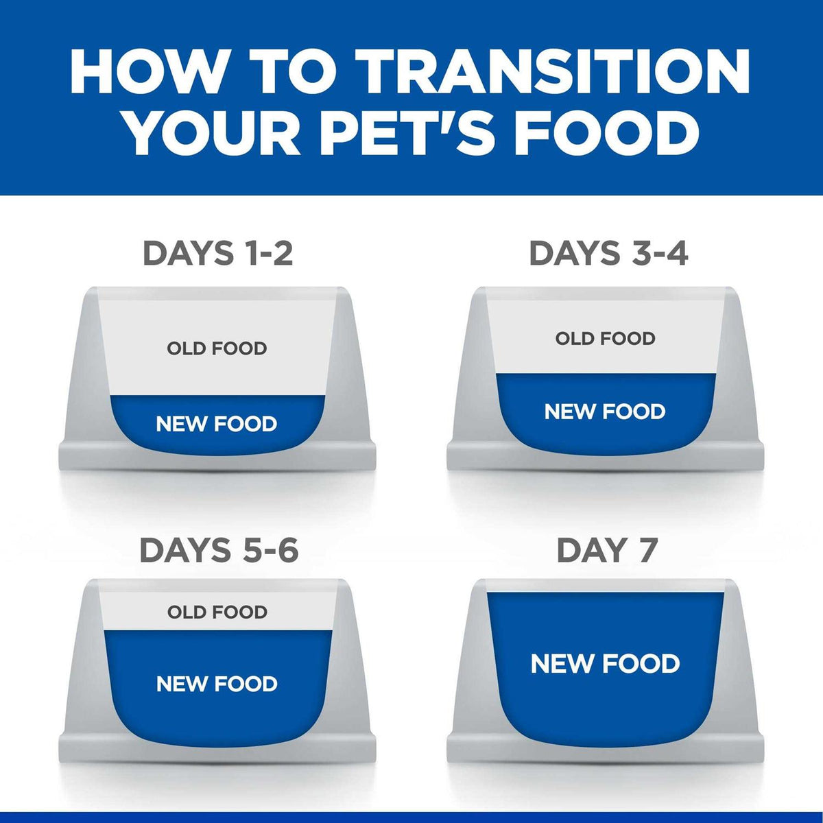 Prescription Diet Derm Complete Skin & Food Sensitivities Dry Dog Food A341266