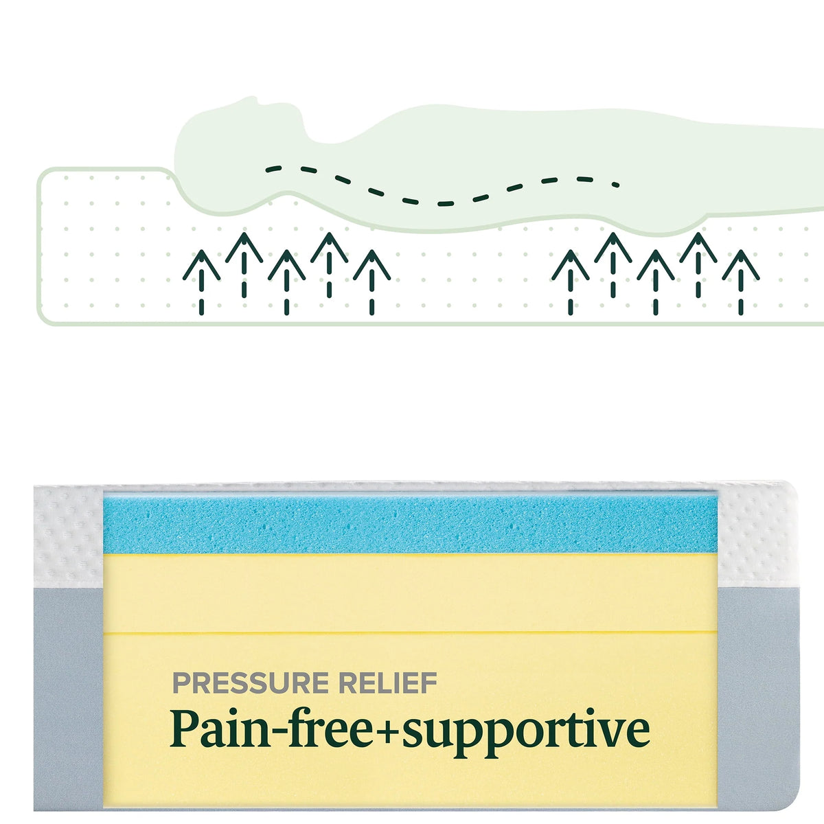 10 Gel Memory Foam Mattress, Twin M694