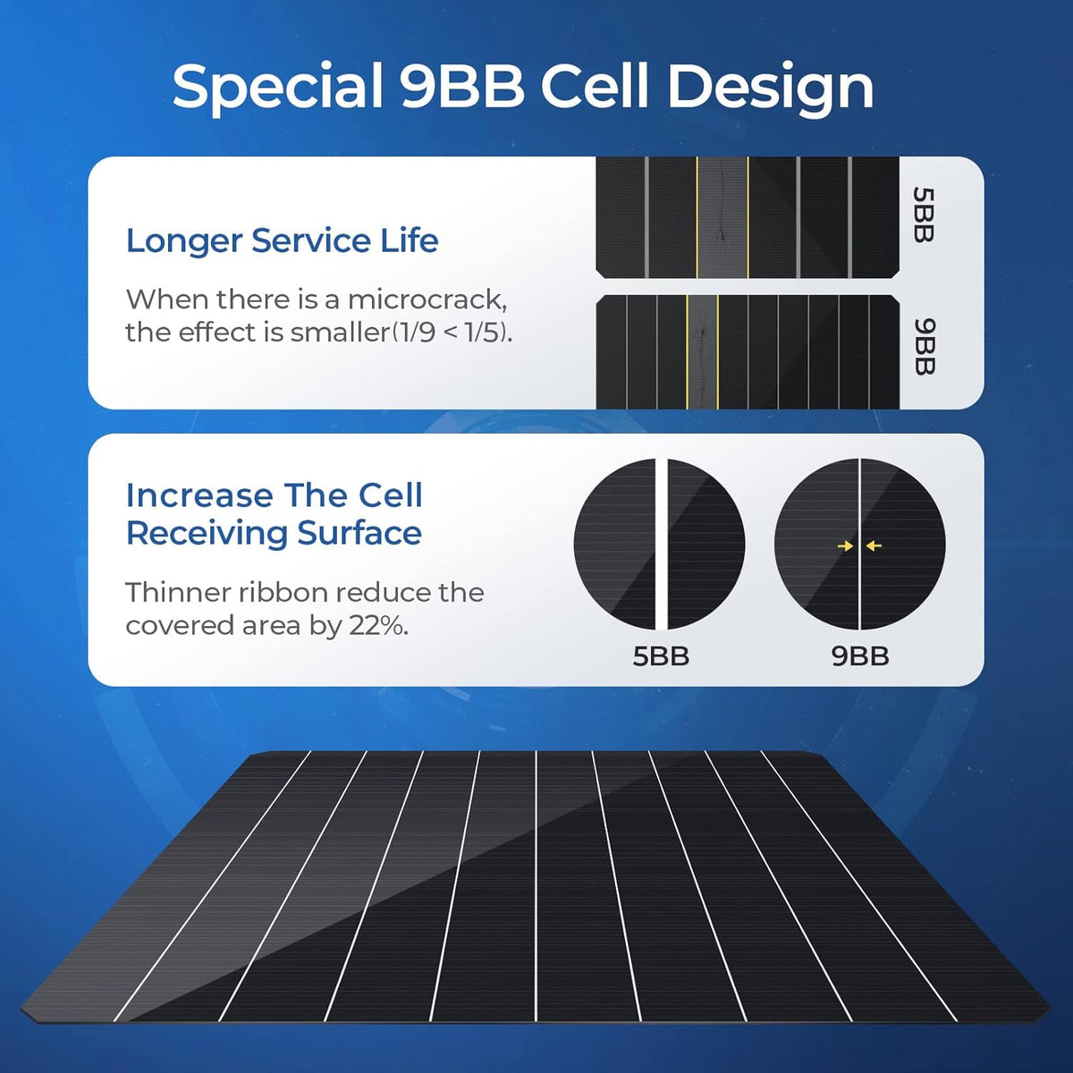 180 Watts Mono Solar Panel V735