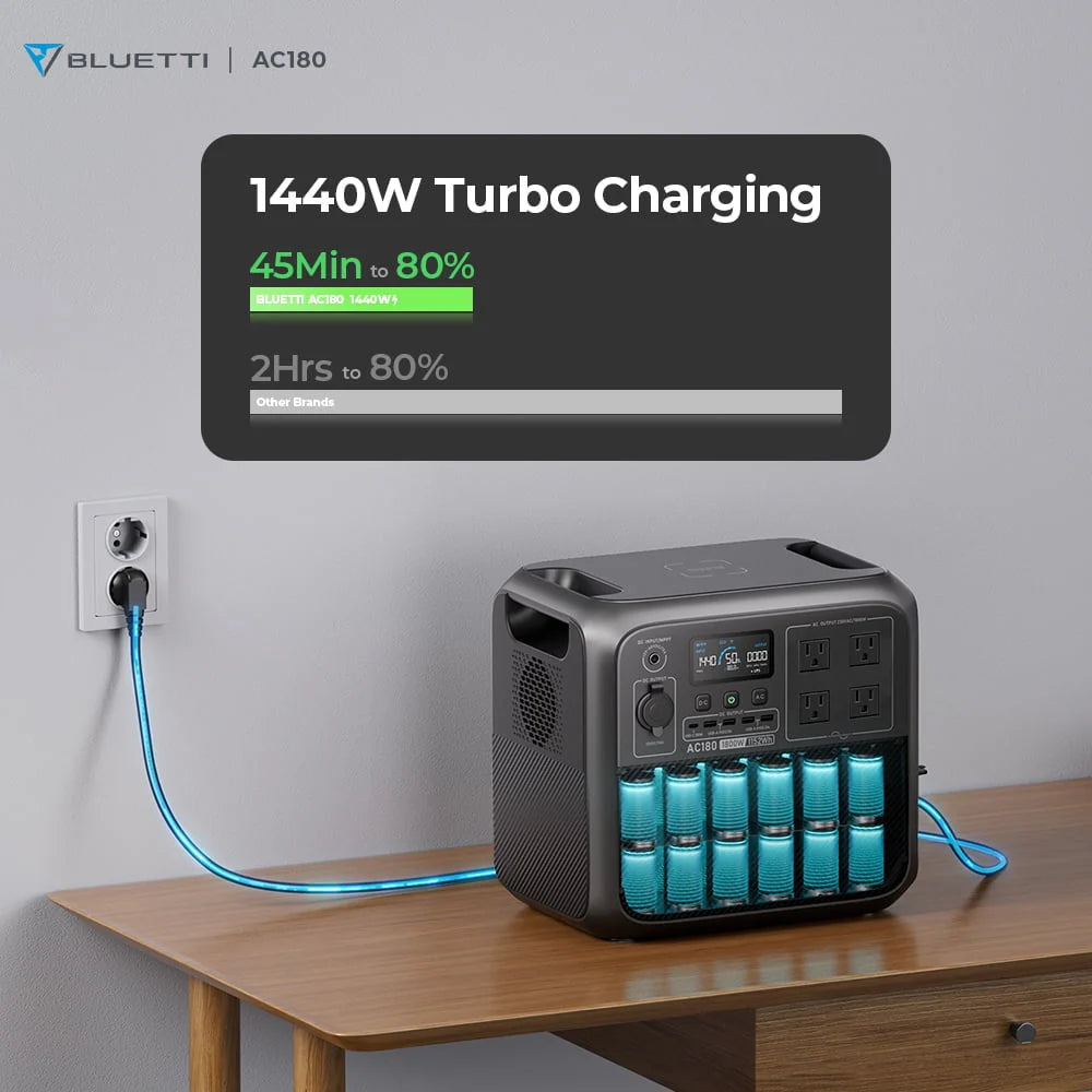 1152Wh LiFePO4 Portable Power Station with 200W Solar Panel L260